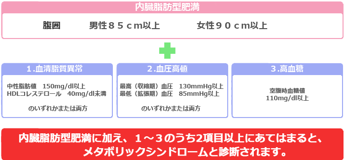 メタボチェック